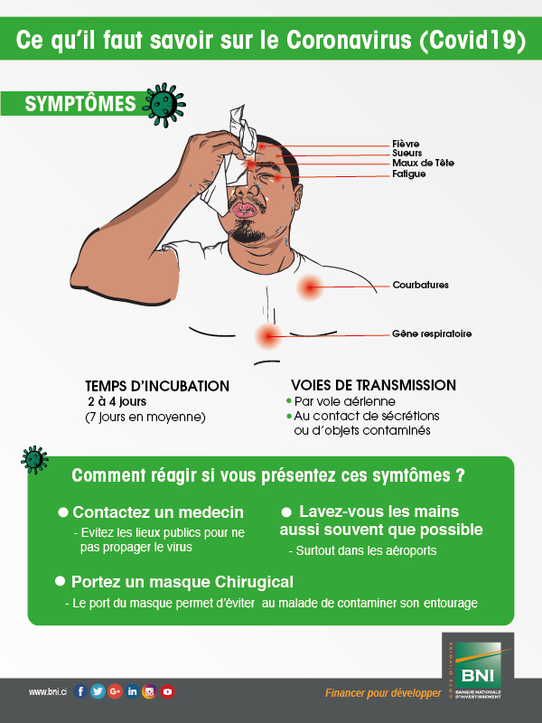 CORONAVIRUS - Les symptômes